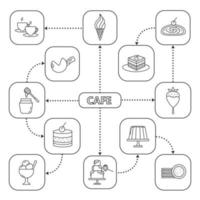 Confectionery mind map with linear icons. Cafe or coffee house menu. Ice cream, cookies, cakes, pudding. Concept scheme. Isolated vector illustration