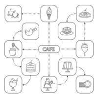 Confectionery mind map with linear icons. Cafe or coffee house menu. Ice cream, cookies, cakes, pudding. Concept scheme. Isolated vector illustration