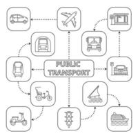 mapa mental de transporte público con iconos lineales. modos de transporte. coche, avión, estación, autobús, barco, barco, metro, maglev, scooter. esquema de concepto. ilustración vectorial aislada vector