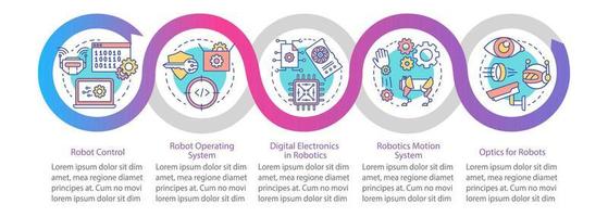 Robotics courses vector infographic template. Business presentation design elements. Data visualization with five steps and options. Process timeline chart. Workflow layout with linear icons