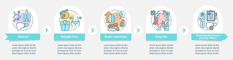 Plantilla de infografía vectorial de dietas cetogénicas. Presentación de alimentación cetogénica y nutrición saludable. visualización de datos con cinco pasos y opciones. gráfico de la línea de tiempo del proceso. diseño de flujo de trabajo con iconos lineales vector