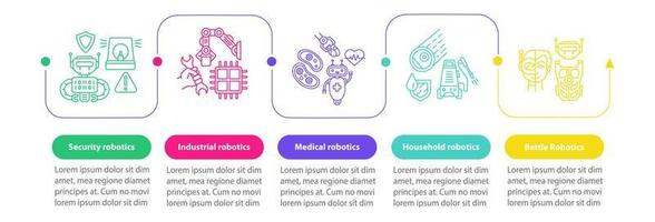 Types robotics vector infographic template. Business presentation design elements. Data visualization with five steps and options. Process timeline chart. Workflow layout with linear icons