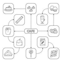 Confectionery mind map with linear icons. Cafe or coffee house menu. Sweets, desserts, bakery. Concept scheme. Isolated vector illustration