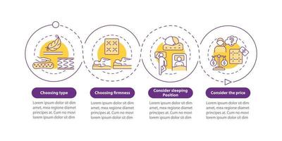 Choosing mattress vector infographic template. Comfortable sleeping presentation outline design elements. Data visualization with 4 steps. Process timeline info chart. Workflow layout with line icons