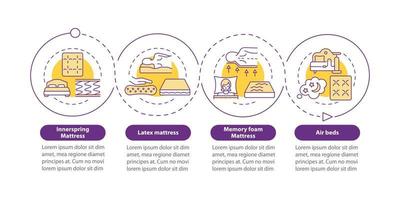 Common mattress types vector infographic template. Choosing bed presentation outline design elements. Data visualization with 4 steps. Process timeline info chart. Workflow layout with line icons