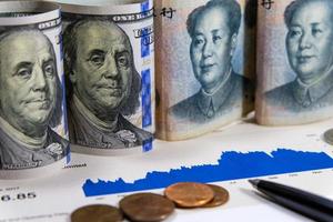 US dollar and Yuan China