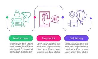 Online shopping vector infographic template. Place an order, payment click, fast delivery. Data visualization with three steps and options. Process timeline chart. Workflow layout with icons