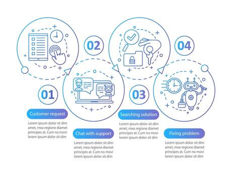 Customer service vector infographic template. Customer support. Client manager. Infocenter. Data visualization with four steps and options. Process timeline chart. Workflow layout with icons