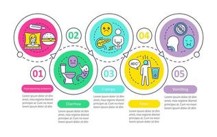 Indigestion symptoms vector infographic template. Business presentation design. Foodborne illness. Food poisoning. Data visualization with five steps, options. Process timeline chart. Workflow layout