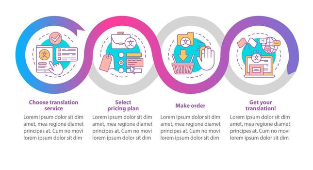 Translation service process vector infographic template. Business presentation design elements. Data visualization with four steps, options. Process timeline chart. Workflow layout with linear icons