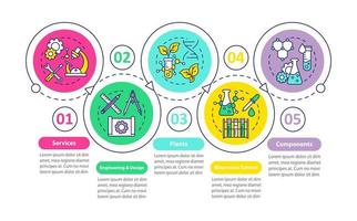 plantilla de infografía de vector de bioingeniería. componentes. elementos de diseño de presentación de negocios. visualización de datos con cinco pasos y opciones. gráfico de la línea de tiempo del proceso. diseño de flujo de trabajo con iconos lineales