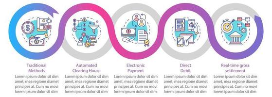 plantilla de infografía de vector de sistema de pago. débito directo. elementos de diseño de presentación de negocios. visualización de datos, cinco pasos y opciones. gráfico de la línea de tiempo del proceso. diseño de flujo de trabajo con iconos lineales