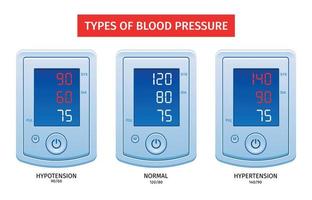 Tonometer Hypertension Hypotension Set vector