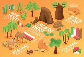 Desert Horizontal Flowchart vector