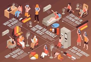 Hot Weather Isometric Flowchart vector