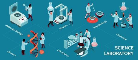 infografía de laboratorio de ciencia isométrica vector