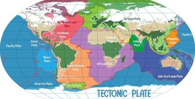 World Map Showing Tectonic Plates Boundaries vector