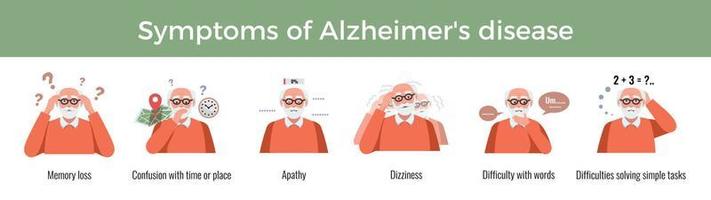 Alzheimer Disease Symptoms Composition vector
