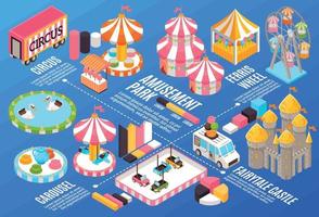 Amusement Park Flowchart vector