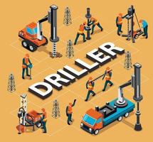 Driller Work Isometric Flowchart vector