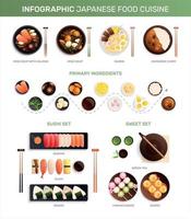 Traditional Japanese Cuisine Infographics vector