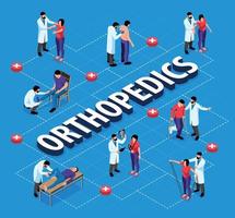 Orthopedics Isometric Flowchart vector