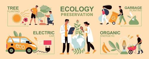 Ecology Flat Infographics vector