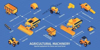 Agricultural Machinery Infographics vector