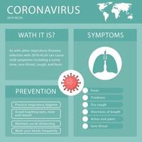 Covid-19 virus symptoms and prevention infographic