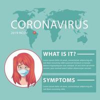 Infografía del virus covid-19. qué es y cuáles son sus síntomas de virus vector