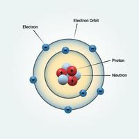 Bohr atomic model of a nitrogen atom. vector illustration for science