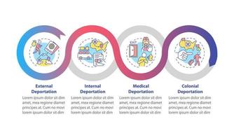 tipos de deportación plantilla de infografía vectorial. elementos de diseño de esquema de presentación de eliminación oficial. visualización de datos con 4 pasos. gráfico de información de la línea de tiempo del proceso. diseño de flujo de trabajo con iconos de línea vector