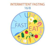 Concept of 16 to 8 intermittent fasting. Isolated clock with meal schedule with healthy keto foods inside. Vector EPS 10