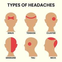 Types of headaches illustration vector