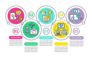 Plantilla de infografía de vector de servicios en línea. elementos de diseño de presentación de negocios. visualización de datos con cinco pasos y opciones. gráfico de la línea de tiempo del proceso. diseño de flujo de trabajo con iconos lineales