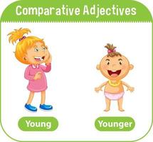 Comparative Adjectives for word young vector