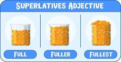 Superlatives Adjectives for word full vector