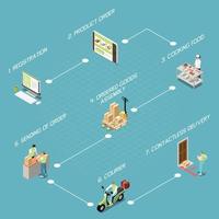 diagrama de flujo isométrico de entrega vector