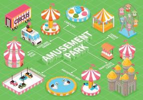 diagrama de flujo del parque de atracciones vector