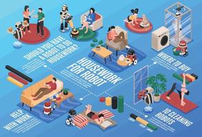 Diagrama de flujo de tareas domésticas robot vector
