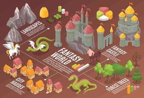 diagrama de flujo del mundo de fantasía isométrica vector