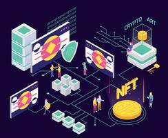 diagrama de flujo isométrico cripto nft vector