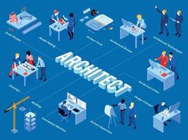 Architect Isometric Infographic Flowchart vector