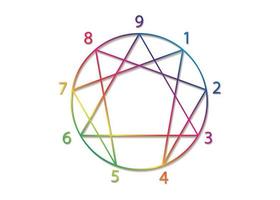 Enneagram icon, sacred geometry, diagram colorful gradient logo template, with numbers from one to nine concerning the nine types of personality, vector illustration isolated on white background