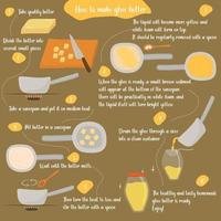 cómo hacer una receta casera de mantequilla de ghee. instrucción paso a paso. póster. ilustración vectorial plana vector