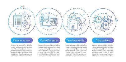 Customer service vector infographic template. Customer support. Client manager. Infocenter. Data visualization with four steps and options. Process timeline chart. Workflow layout with icons