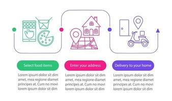 plantilla de infografía de vector de entrega de alimentos. pedidos de comida en línea. seleccionar elementos, configurar la dirección. visualización de datos con tres pasos y opciones. gráfico de la línea de tiempo del proceso. diseño de flujo de trabajo con iconos