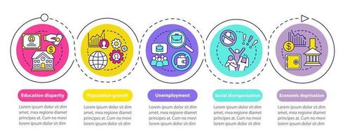 problemas sociales vector plantilla de infografía. desempleo, privaciones económicas, crecimiento de la población. visualización de datos con cinco opciones. gráfico de la línea de tiempo del proceso. diseño de flujo de trabajo con iconos lineales