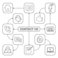 Information center mind map with linear icons. Hotline, support, helpdesk. Contact us. Concept scheme. Isolated vector illustration