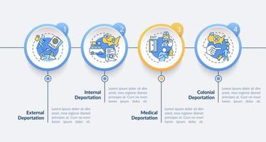 Different deportation types vector infographic template. Departure presentation outline design elements. Data visualization with 4 steps. Process timeline info chart. Workflow layout with line icons